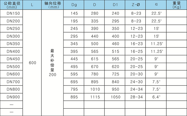 管道伸縮器主要外形尺寸和重量