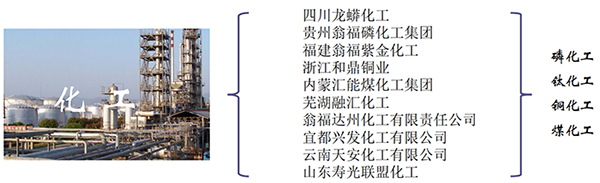 襯膠楔型閘閥化工行業(yè)業(yè)績