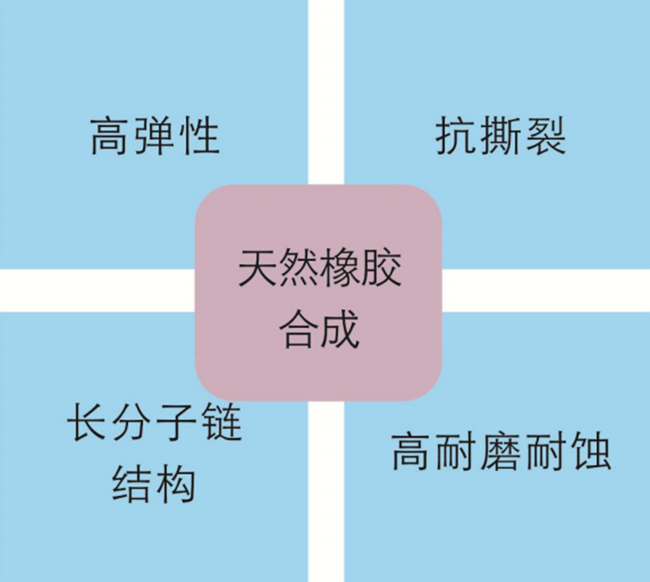 產(chǎn)品特點(diǎn)