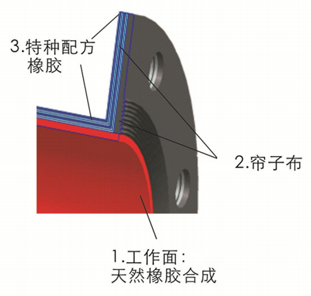 進口結(jié)構(gòu)的膠管閥膠管結(jié)構(gòu)