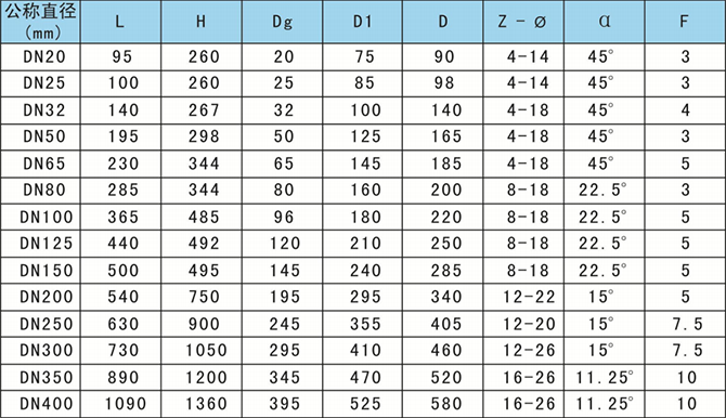 氣動(dòng)調(diào)節(jié)型膠管閥外形尺寸