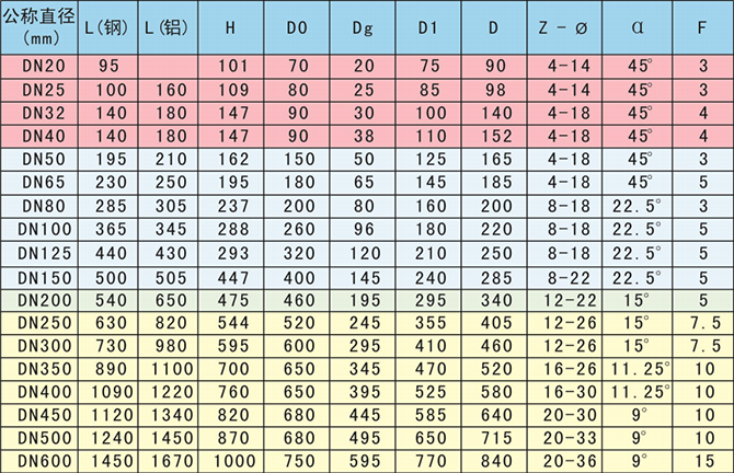 手動(dòng)鋁合金膠管閥外形尺寸