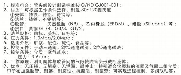 球形氣囊式管夾閥產(chǎn)品介紹