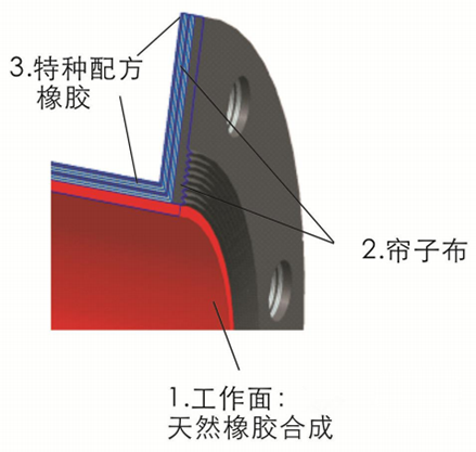 紅色耐磨防腐膠管結(jié)構(gòu)