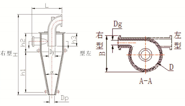 水力旋流器結(jié)構(gòu)示意圖