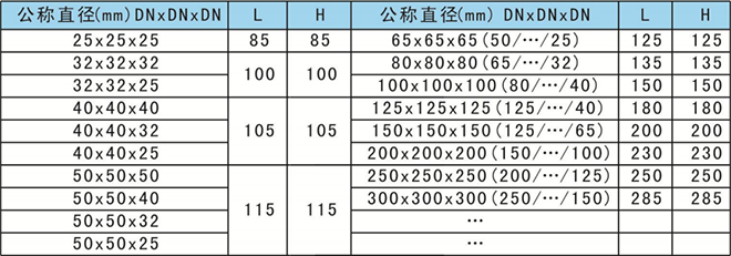 襯膠管道外形尺寸