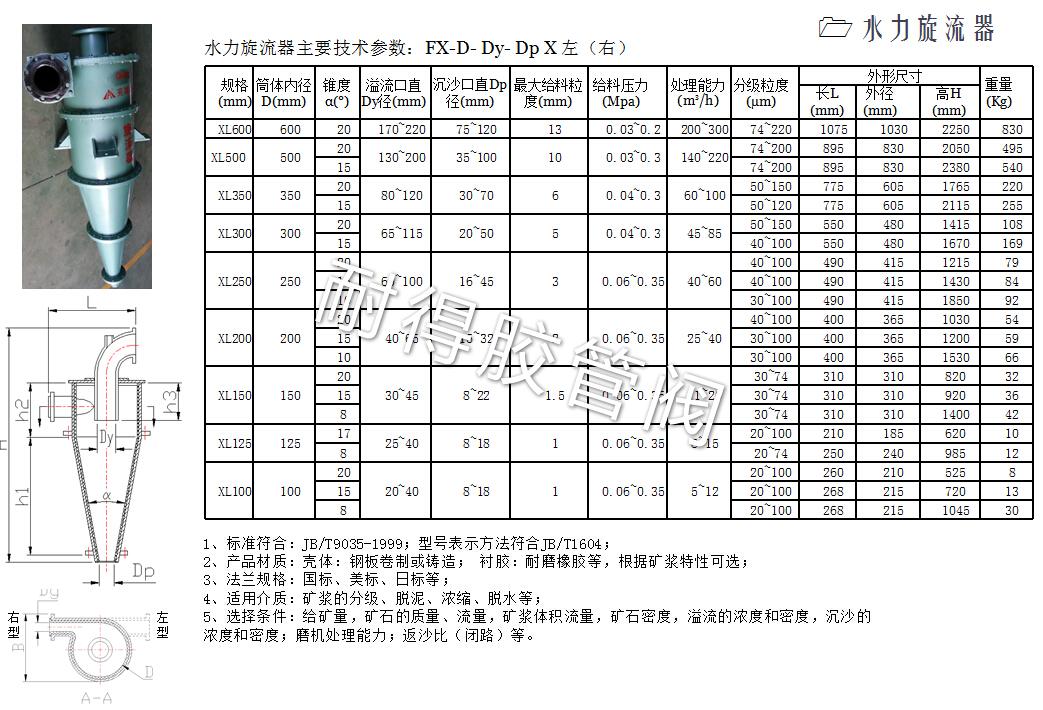 水力旋流器產(chǎn)品參數(shù)