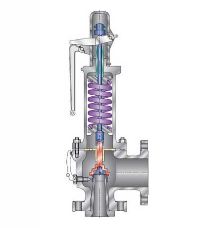 彈簧加載壓力釋放閥結(jié)構(gòu)示意圖