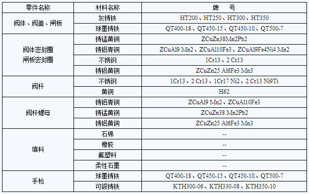 襯膠閘閥零件